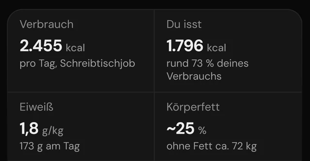 Ausschnitt aus dem Bericht: Verbrauch, Essen, Eiweiß und Körperfett